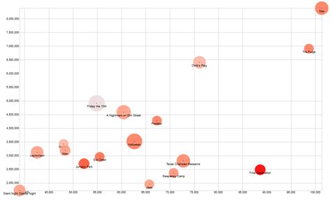 Python 2 Kill Count 的图像结果