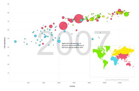 Image result for Gapminder Ggplot Code Diagram