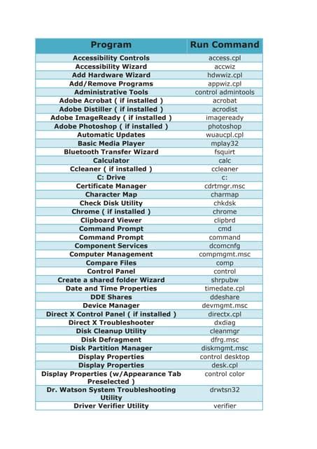Image result for Run Command List