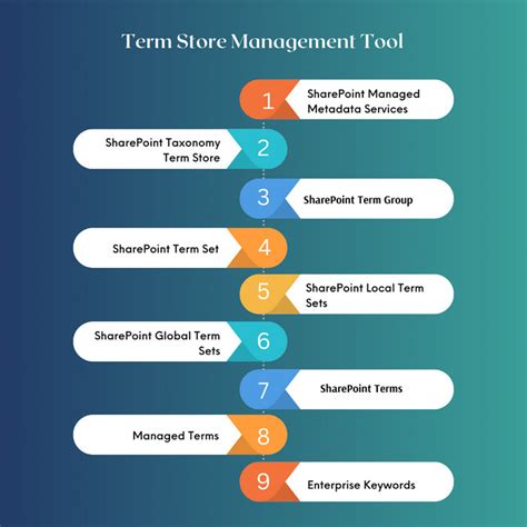 Image result for Term Management Application
