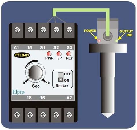 Optical Level Sensor Simulation 的图像结果