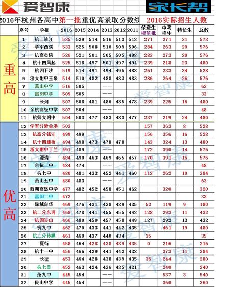 2017年沧州市中考录取分数线（附沧州各高中排名）