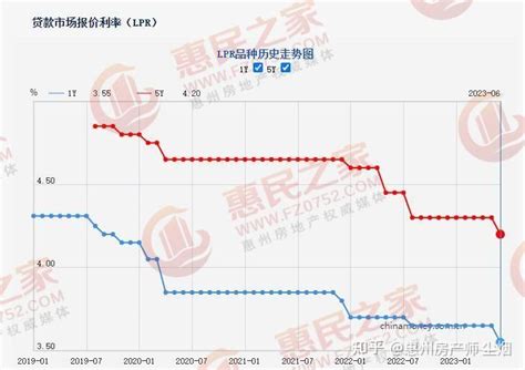 快报：央行又降息啦！央行：时隔9个月全面降息10个基点！ - 知乎