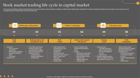 Trade Life Cycle 的图像结果