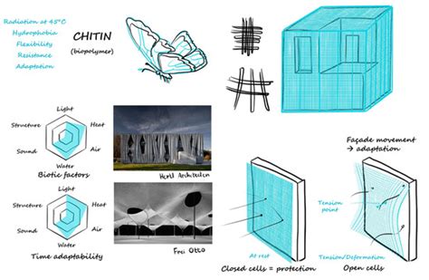 Building Envelope Materials 的图像结果