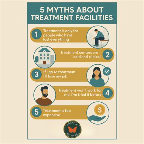 5 Myths About Treatment Facilities That Keep People From Getting Help - Structured Sober Living ...