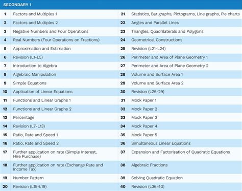 Math Topics per Grade Level 的图像结果