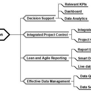 Image result for SimVision Project Management