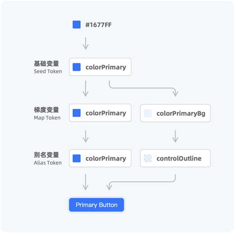 Image result for Ant Design Tutorial