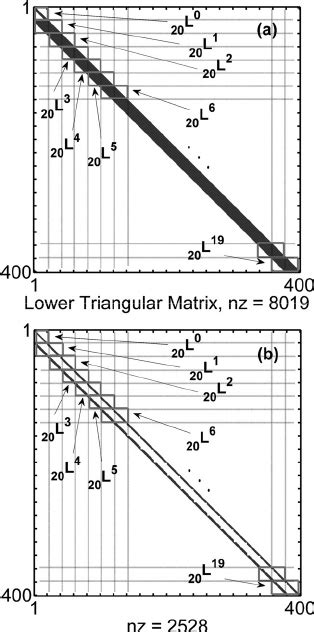 Image result for Lower Triangular Matrix ABCD