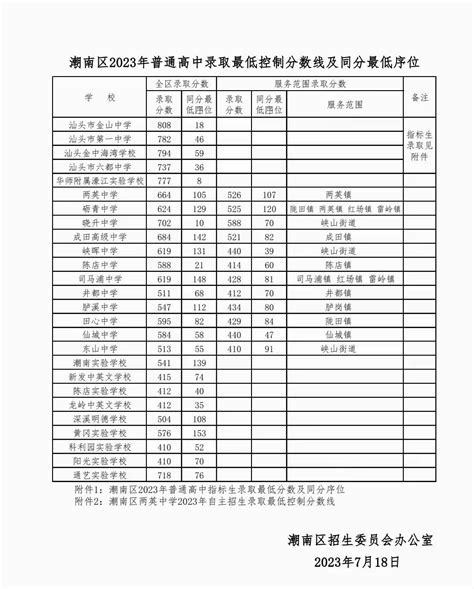 时间定了！汕头教育局最新发出_考试_中考_成绩