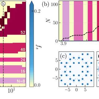 Image result for Python Turtle.begin Poly