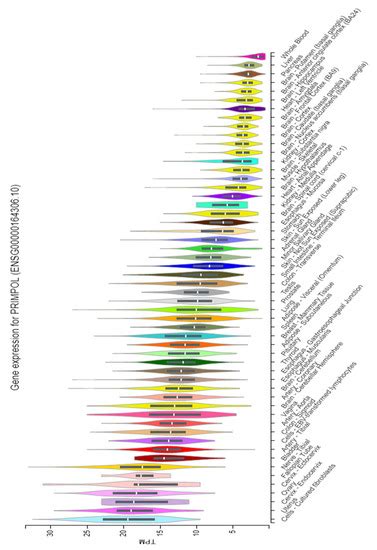 Biomolecules | Topical Collection : Feature Papers in Molecular Genetics