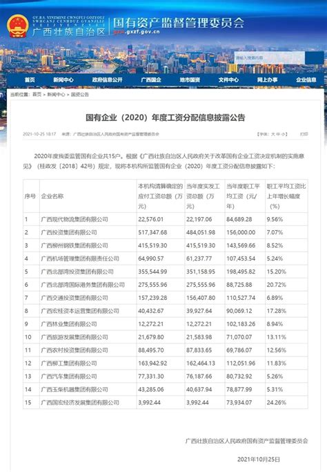 广西桂林退休工资怎么样加 2021年桂林最低退休金【桂聘】