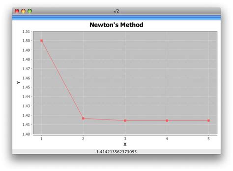 Image result for Java Plot Graph