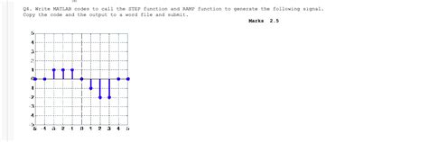 +What Is Stepfunin MATLAB 的图像结果