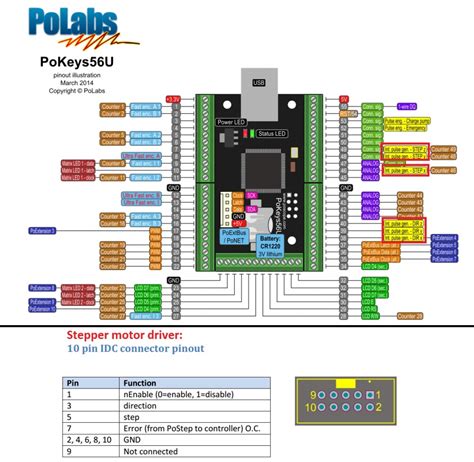 Image result for Mach3 Setup Guide