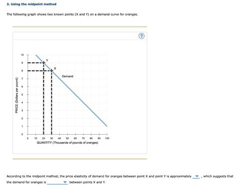 Image result for Midpoint Method On Graph