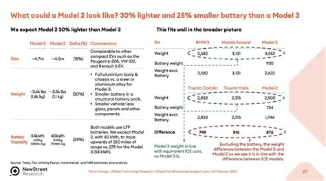 Image result for Matrix Block Design Examples