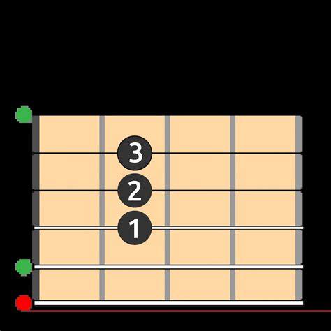 Acordes De Guitarras Y Letras