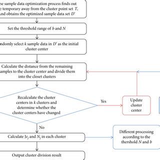 Image result for Adaptive K Algorithm