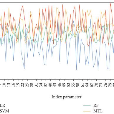 Image result for Multitask Model