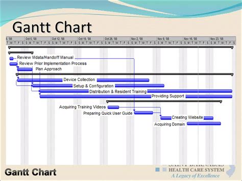 Image result for Capstone Project Showcase