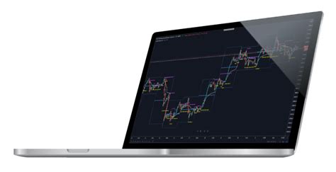 Image result for Scalping Using Market Cipher