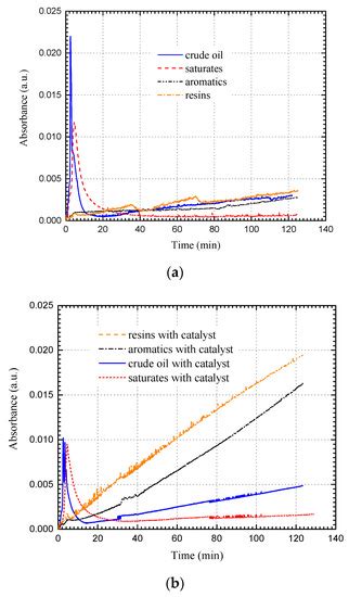 Catalytic Effect of Cobalt Additive on the Low Temperature Oxidation ...