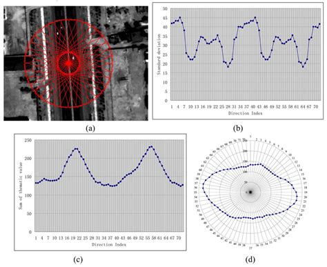 Sensors | February 2009 - Browse Articles