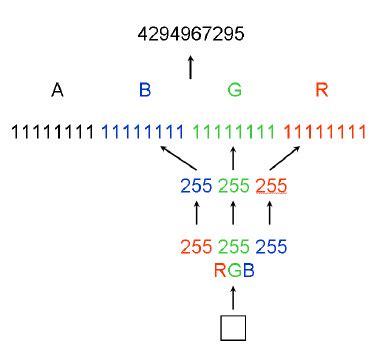 Image result for Coding System Variables