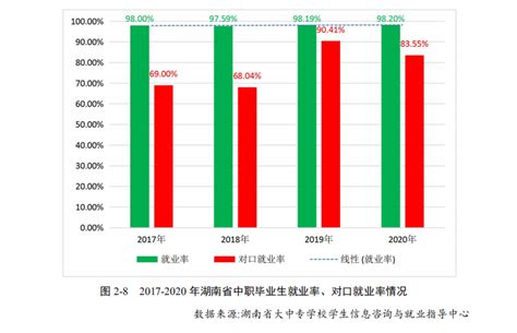 2018年湖南省就业数据统计：城镇新增就业79.45万人 （图）-中商情报网