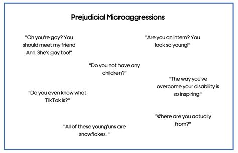 Understanding Microaggressions | Microaggressions | Unconscious Bias ...