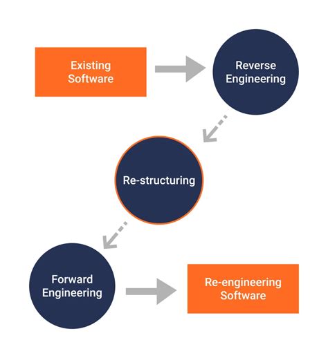 Image result for Maintenance in Software Engineering