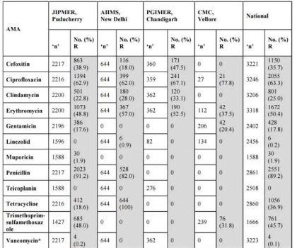ICMR Antimicrobial guidelines in immunecompromised hosts and solid ...