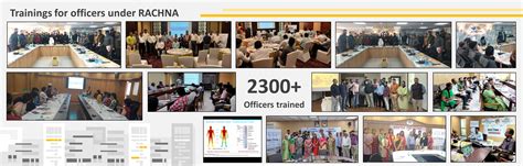 GHTC- CSB Capacity Building