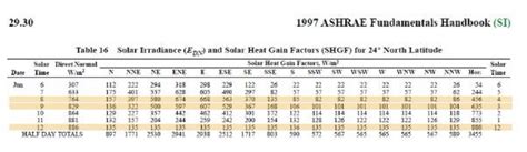 SHGC, U Factor, And How To Read Your NFRC Window Sticker, 51% OFF