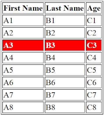 Image result for HTML Table Row Color