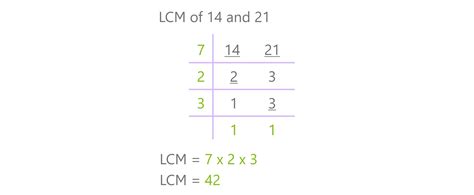 How To Get The LCM of 14 and 21: Different Easy Methods To Use