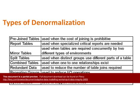 Image result for Data Modelling Tool Data Integrity