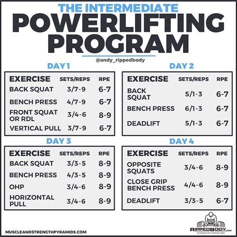 Image result for 8 Week Powerlifting Program