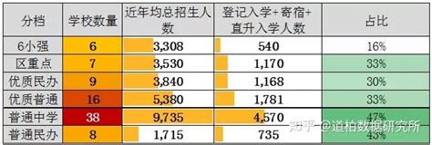 重磅！2022小升初民办摇号结果出炉！成外、实外、新世纪、三原等录取结果及名单汇总！_成都七中_招生_家长