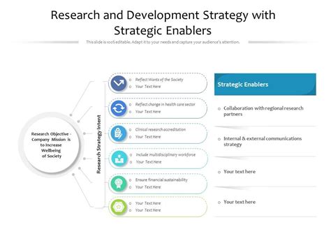 Image result for Research and Development Strategy