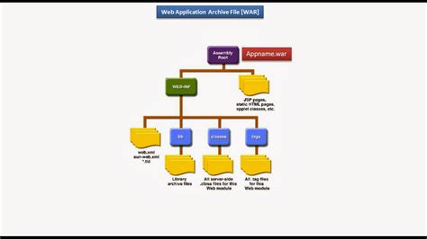 Image result for War File Extractor