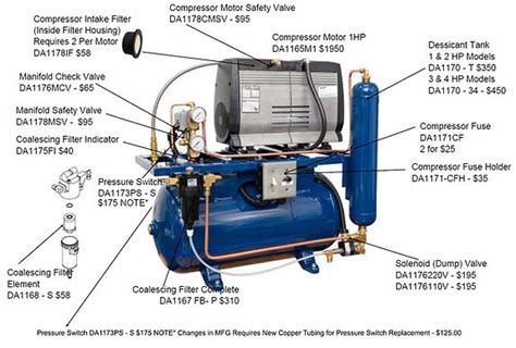 Air Compressor Parts: Essential Guide to Peak Performance - Compressor Lab
