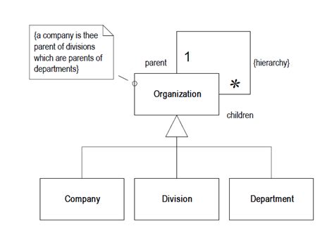 Structural Model of an Organization 的图像结果