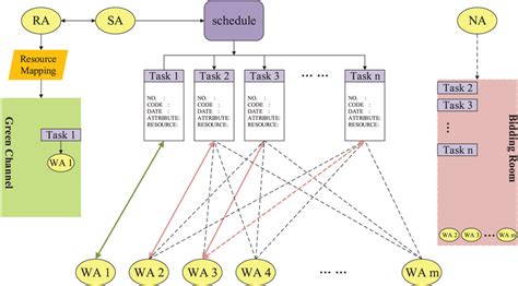 Image result for Scheduling with Assignment Model Example