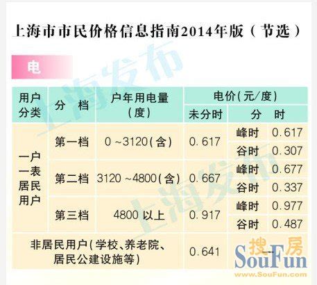 2014年版上海价格信息指南公布了，看看明年水电费怎么收-保利叶语业主论坛- 上海房天下