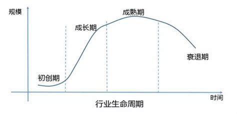 粗谈，生命周期中的企业（一）先看 Life Cycle，再看企业生命周期 - 知乎