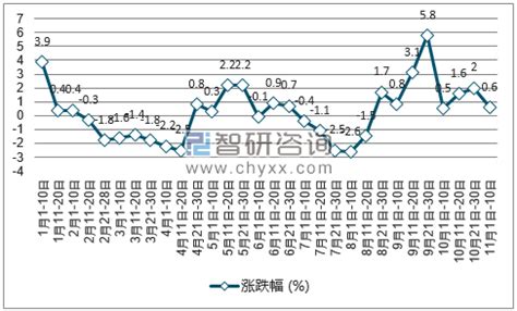 2017年中国尿素行业发展趋势及市场前景预测【图】_智研咨询